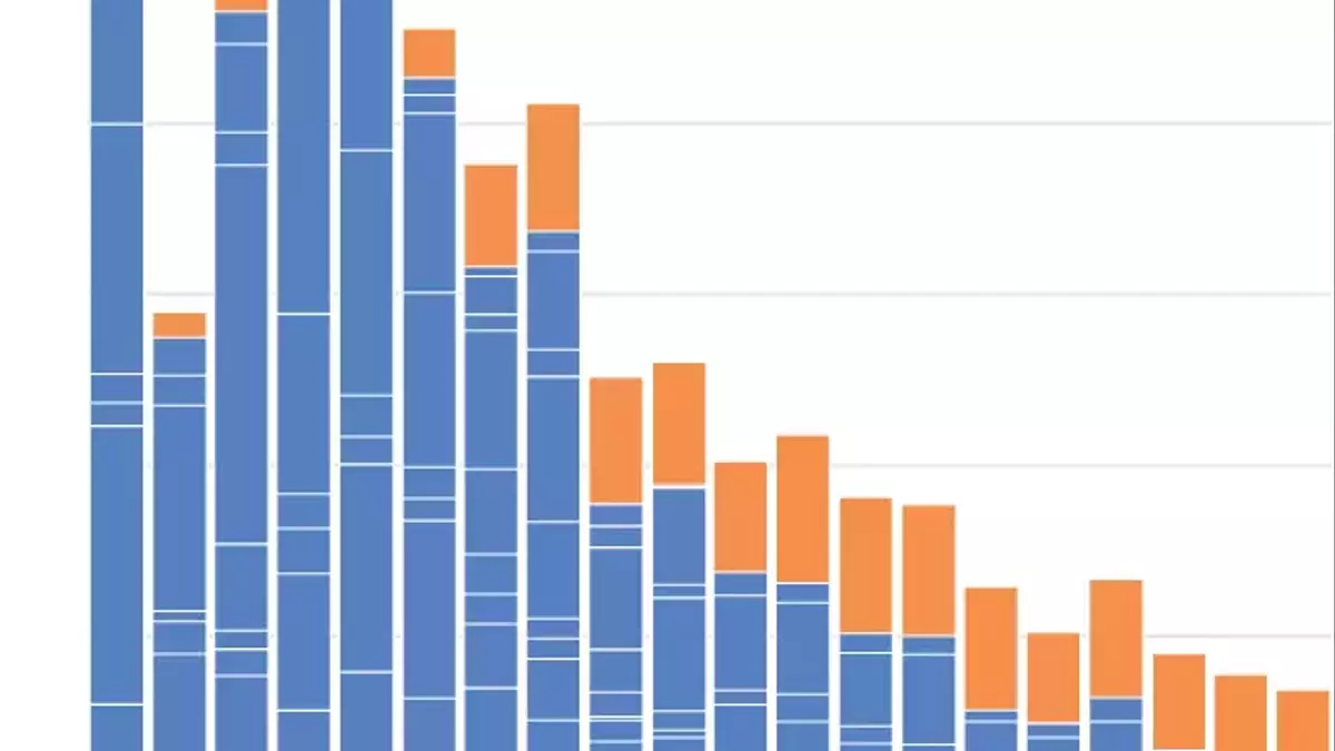 Healthcare Sector Drives Job Growth Amidst Stagnant US Labor Market