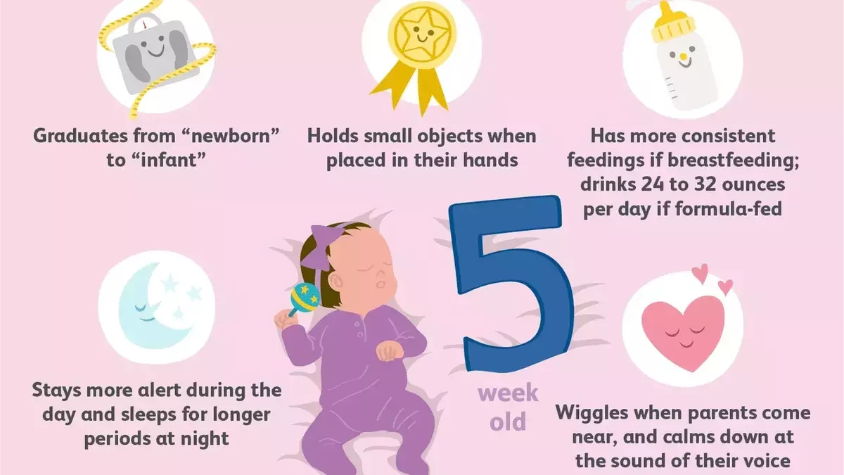 Understanding Your 5-Week-Old Baby: Development, Care, and Safety