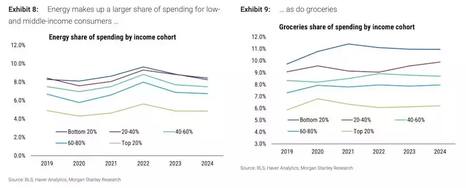 Income and Cost Differentials: A Deeper Look