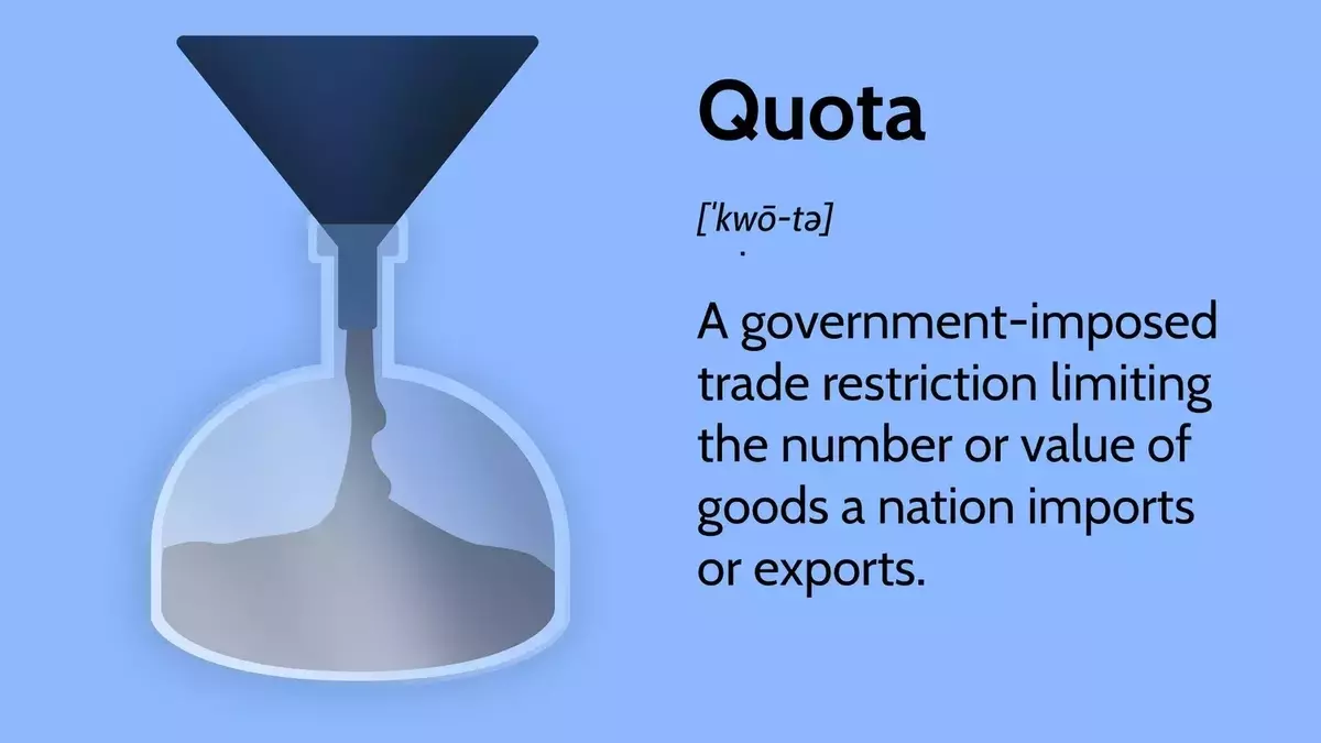 Understanding Quotas: Definition, Types, and Economic Impact