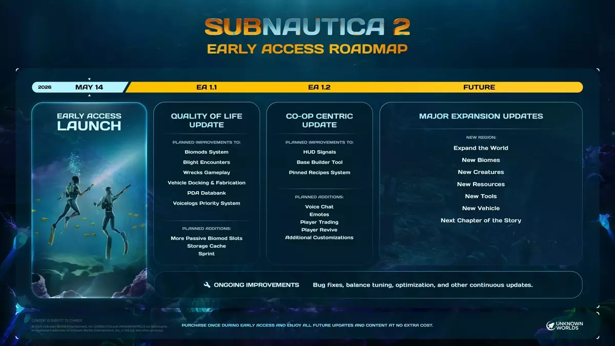 Subnautica 2: Early Access Roadmap Unveiled
