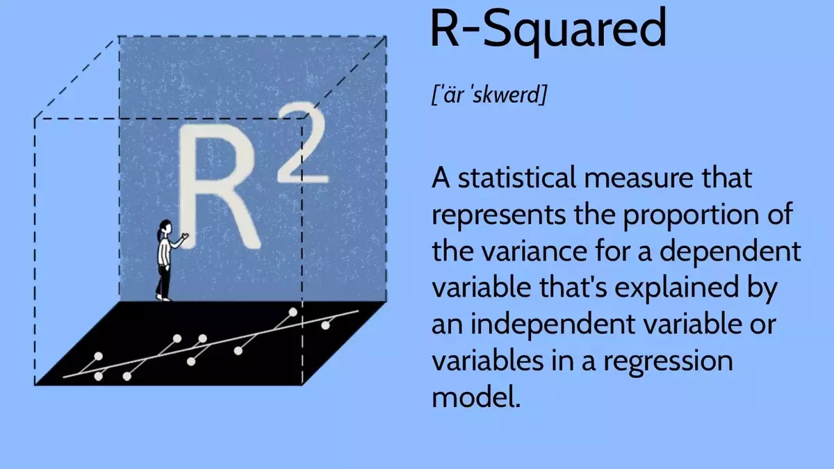 Understanding R-Squared in Statistical Models and Investment Analysis