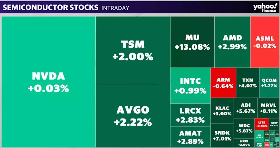 Micron Soars as UBS Predicts Trillion-Dollar AI Market Cap