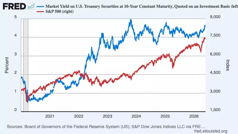 Understanding Stock Valuations Amidst Rising Interest Rates