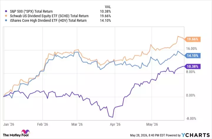 Dividend ETFs Outperform S&P 500: A Comparative Analysis of Investment Options