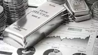 Silver Prices Show Modest Gains Amidst Geopolitical Uncertainty