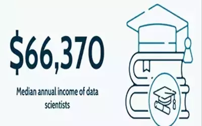The Benefits and Impact of an Online Master’s Degree in Data Science