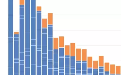 Healthcare Sector Drives Job Growth Amidst Stagnant US Labor Market