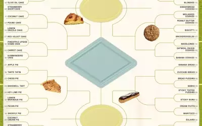 Starch Madness: The Ultimate Baked Goods Tournament