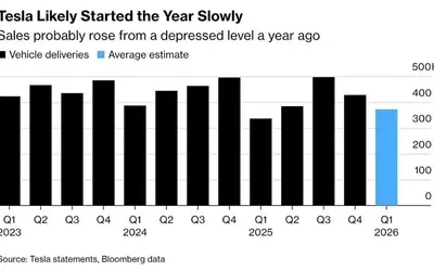 Tesla's Q1 Deliveries Anticipated to Significantly Decline Amidst Cooling EV Market
