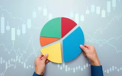 April 2026 Asset Class Performance Review