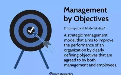 Understanding Management by Objectives (MBO): A Strategic Approach to Organizational Performance