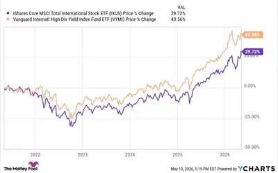 Navigating International ETF Choices: IXUS Versus VYMI for Global Investment