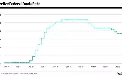 Bank of America Issues Stark Warning on Federal Reserve Rate Cuts