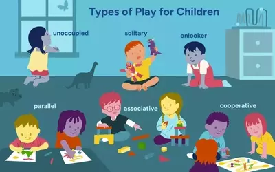 The Impact of Play on Child Development