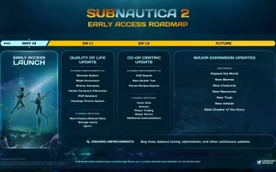 Subnautica 2: Early Access Roadmap Unveiled