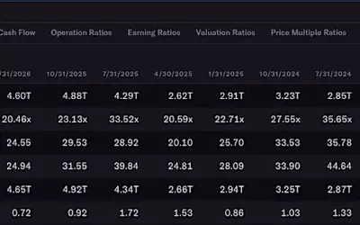 Yahoo Finance's AlphaSpace: Empowering Investors for Nvidia Earnings and Beyond