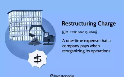 Understanding Restructuring Charges in Business Finance