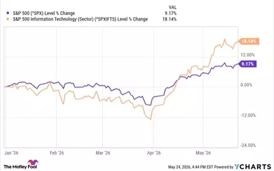 Corporate America's Unexpected Q2 Surge Defies Wall Street's Slowdown Forecast