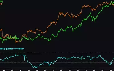Robinhood's Strategic Shift: AI Drives Stock Surge, Less Reliant on Bitcoin