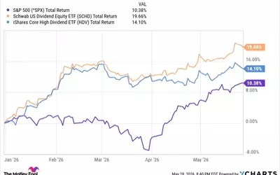 Dividend ETFs Outperform S&P 500: A Comparative Analysis of Investment Options