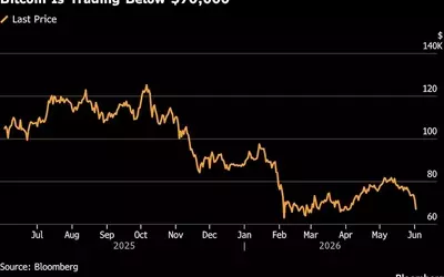 Bitcoin's Fading Inflation Hedge Appeal Amidst Market Turmoil