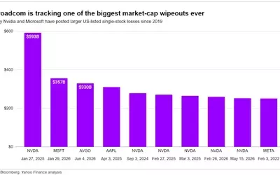 Broadcom's Stock Plunge: A Megacap Market Event