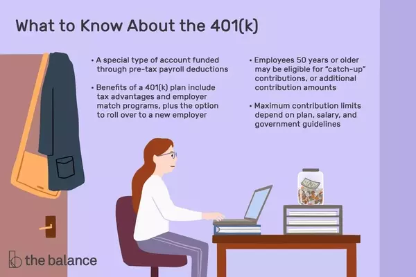 What Is a 401(k) Plan? A Smart Way to Invest in Your Future