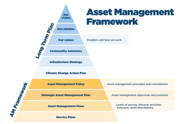 Secure Your Future with Smart Asset Planning – What Americans Need to Know