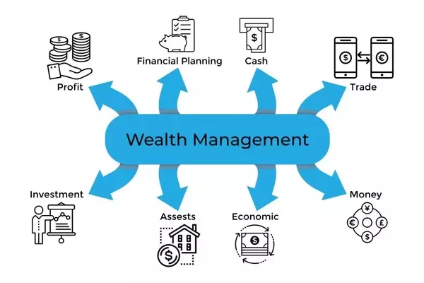 Unlock Your Financial Legacy: Insider Secrets to Masterful Wealth Management