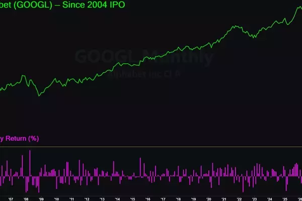 Google's Unprecedented Market Surge: A Look Back and Ahead