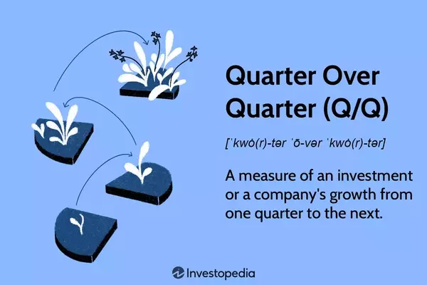 Understanding Quarter-over-Quarter (Q/Q) Growth for Financial Analysis