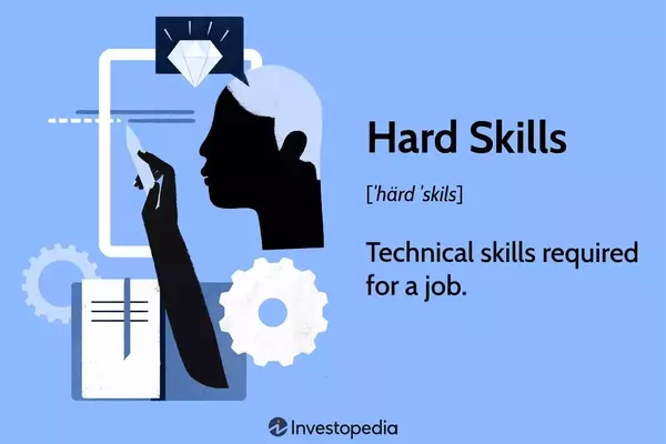 Mastering Core Competencies: A Guide to Essential Professional Skills