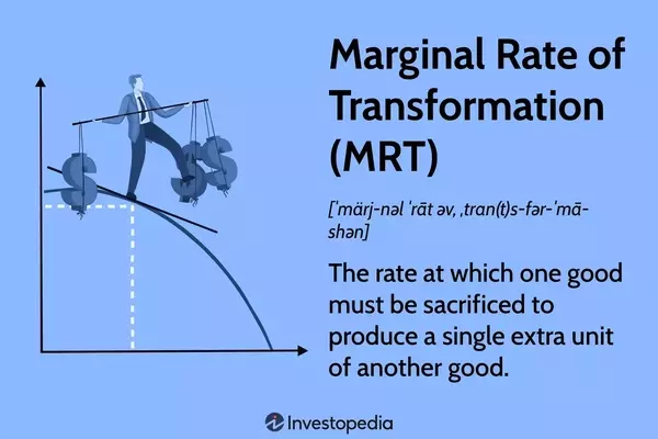 The Marginal Rate of Transformation in Economic Production