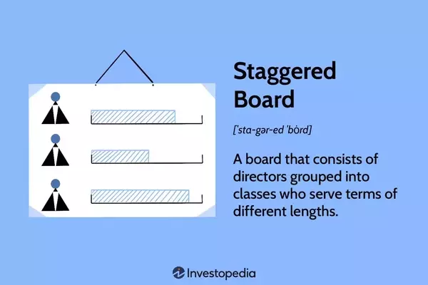 Understanding Staggered Boards in Corporate Governance