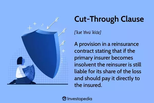 Understanding Cut-Through Clauses in Reinsurance Agreements