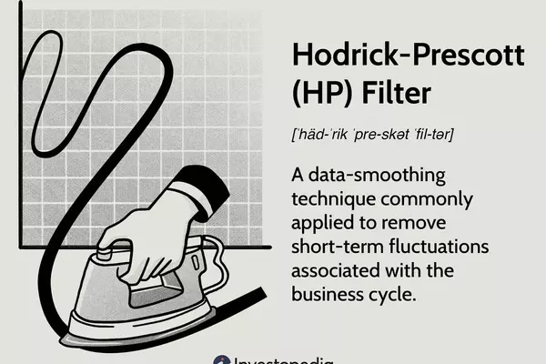 Understanding the Hodrick-Prescott Filter