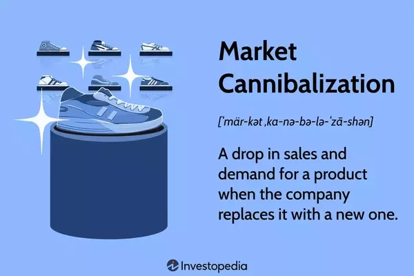 Understanding Market Cannibalization: Impact on Products and Sales