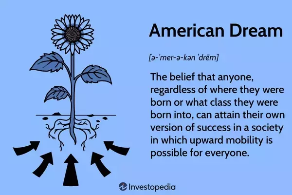 The Enduring Ideal of the American Dream: Aspirations, Evolution, and Challenges