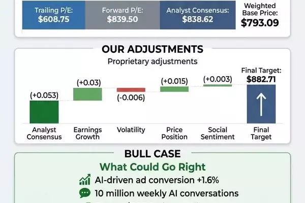 Meta's AI-Powered Advertising: A Path to $1,000 Stock Price?