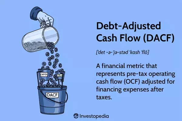Debt-Adjusted Cash Flow (DACF): A Comprehensive Analysis