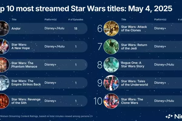 Star Wars Sequel Trilogy: A Streaming Decline and Uncertain Future