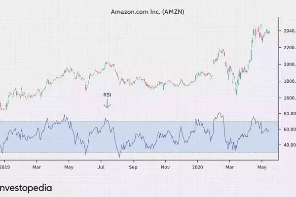 Understanding Relative Strength in Investment Strategy