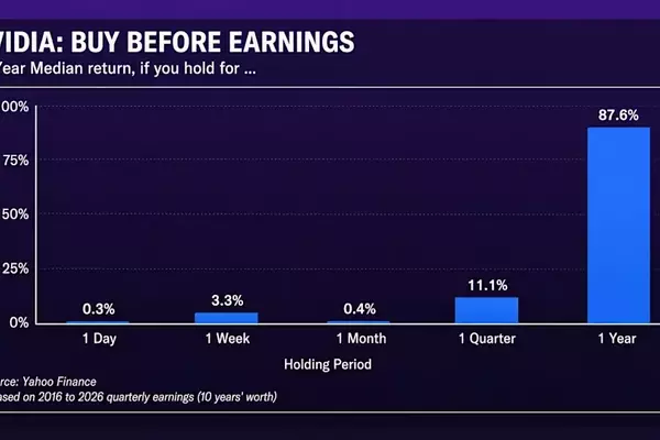 Nvidia's Post-Earnings Stock Performance: A Long-Term Perspective