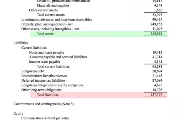 Understanding the Expanded Accounting Equation