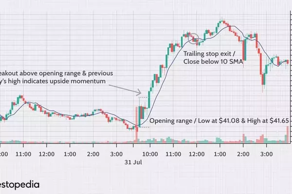 Understanding the Opening Range in Financial Markets
