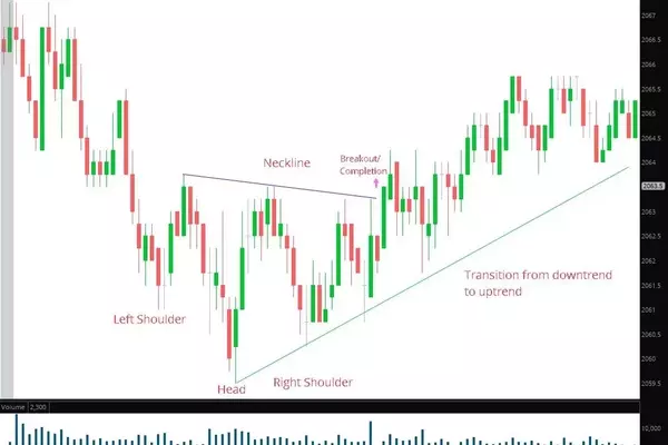 Enhancing Trading Decisions with Chart Confirmation: A Technical Analysis Guide