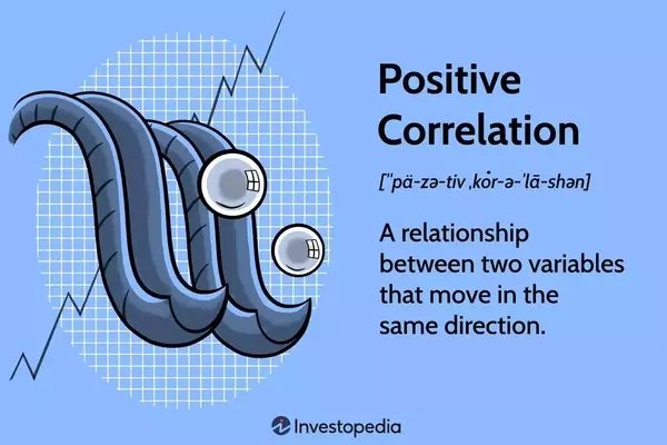 Understanding Positive Correlation in Financial Markets