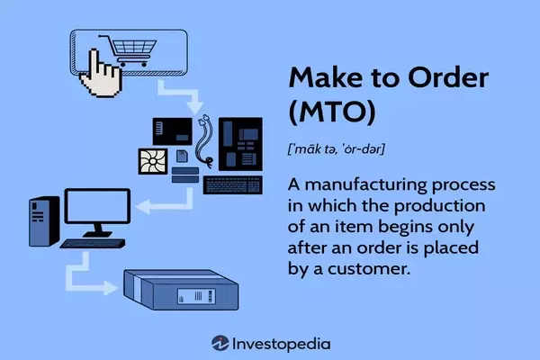 Understanding Make-to-Order (MTO) Manufacturing: Benefits and Drawbacks