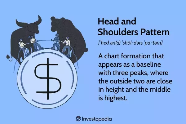 Understanding the Head and Shoulders Chart Pattern in Financial Markets